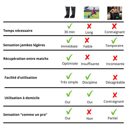 Bottes de Récupération Veyro